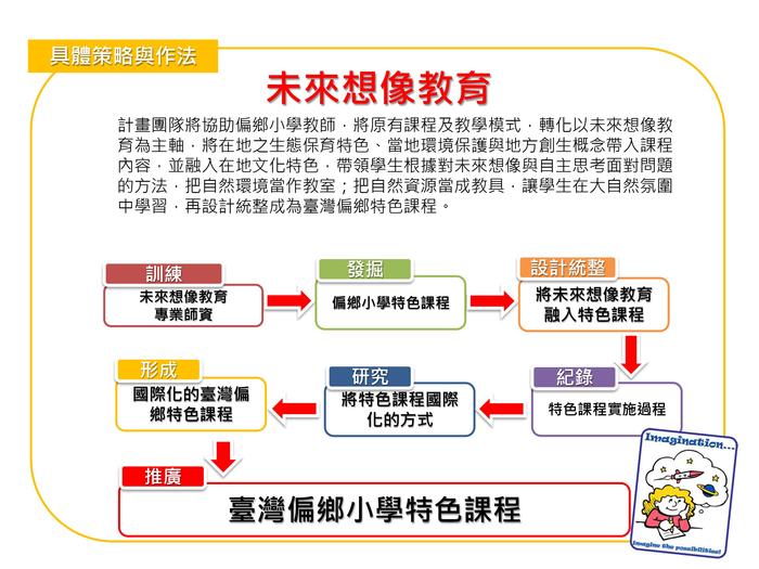 台灣偏鄉特色小學國際與創生計畫圖片