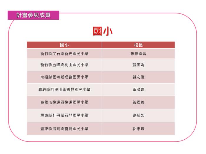 台灣偏鄉特色小學國際與創生計畫圖片