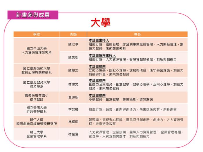 台灣偏鄉特色小學國際與創生計畫圖片