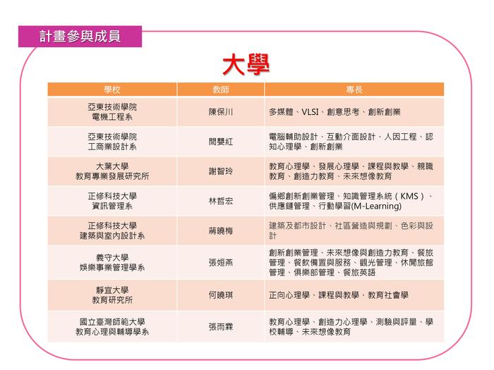 台灣偏鄉特色小學國際與創生計畫圖片