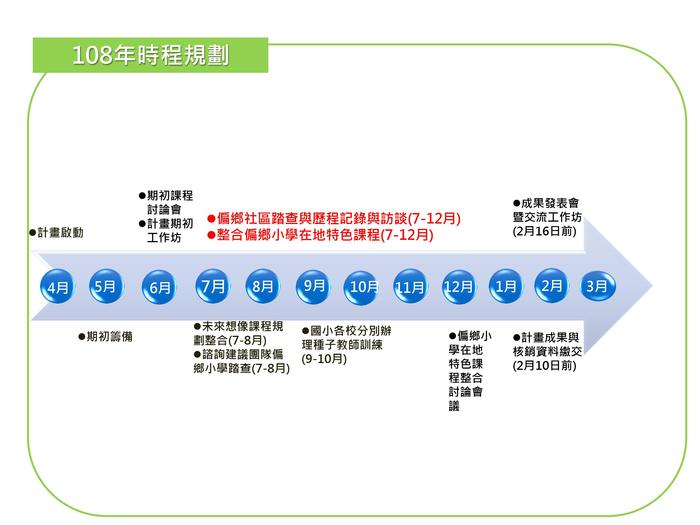 台灣偏鄉特色小學國際與創生計畫圖片